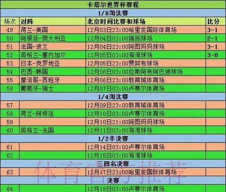 世界杯数据统计规则